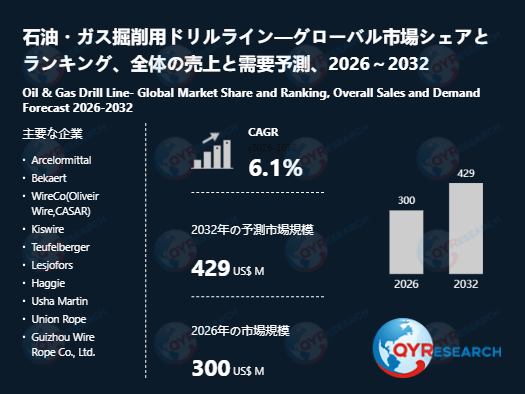 石油・ガス掘削用ドリルライン市場規模予測：2032年には429百万米ドルに到達へ