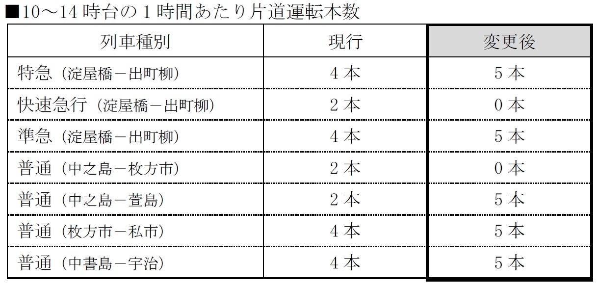 お値下げしました☆京阪電車　ダイヤ　昭和50年３月　平日休日 京阪電鉄】2025年3月22日(土)京阪線ダイヤ改正。12分間隔に増発