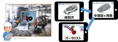 ラティス、製品のフル3Dモデルをタブレットで軽快に扱う Web配信ソリューション新バージョンを5月7日リリース