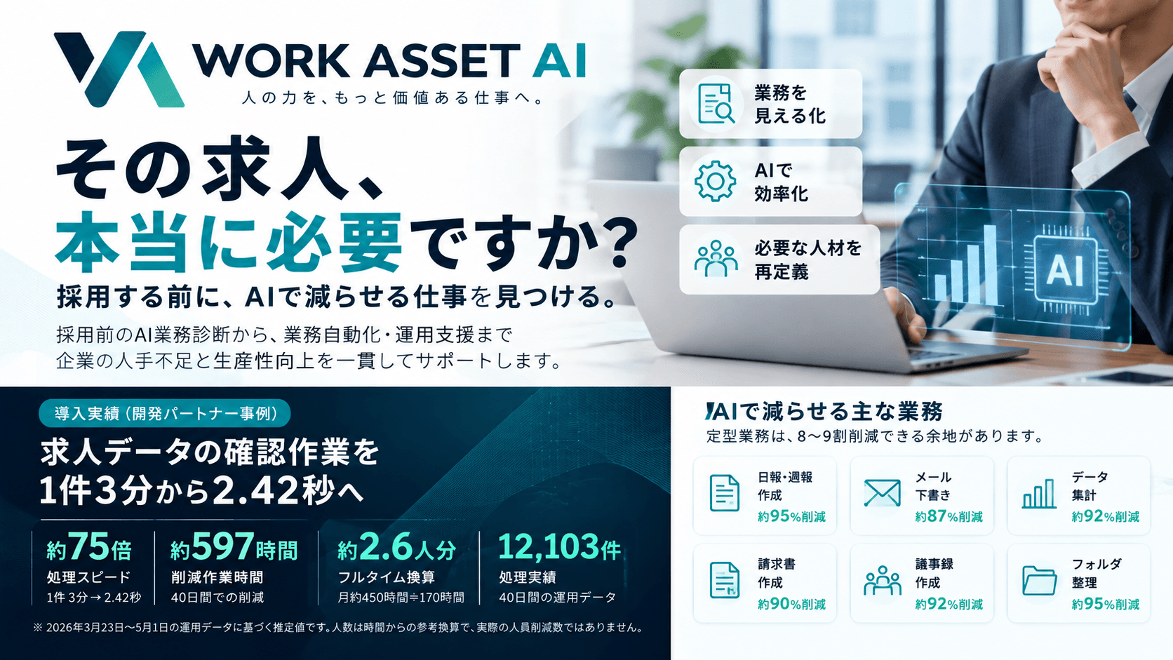 その求人、本当に必要ですか？
人を増やす前に、AIで仕事を減らすという選択肢。