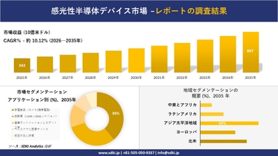 感光性半導体デバイス市場調査レポートの概要