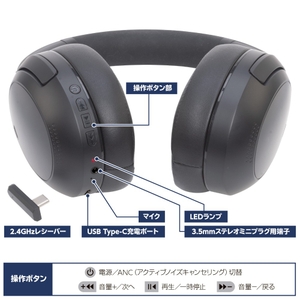 操作ボタン部と2.4GHzレシーバー