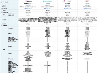 bizocean DX比較 「パーソナライズ比較表（EXCEL形式）」を新機能として公開