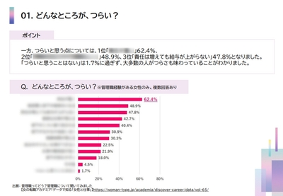 ━ どんなところが、つらい？