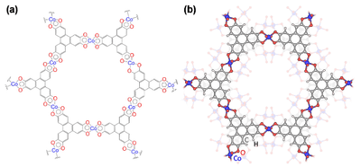 図3.導電性2D-MOFの一種、Co-HHTP。（a）Co-HHTPの2D-MOF層の化学構造。（b）Co-HHTPの積層構造。試料の微小結晶から電子線三次元結晶構造解析により明らかにした構造。