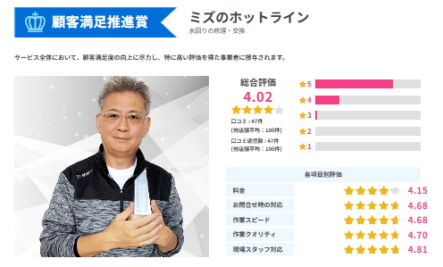 ミズのホットライン