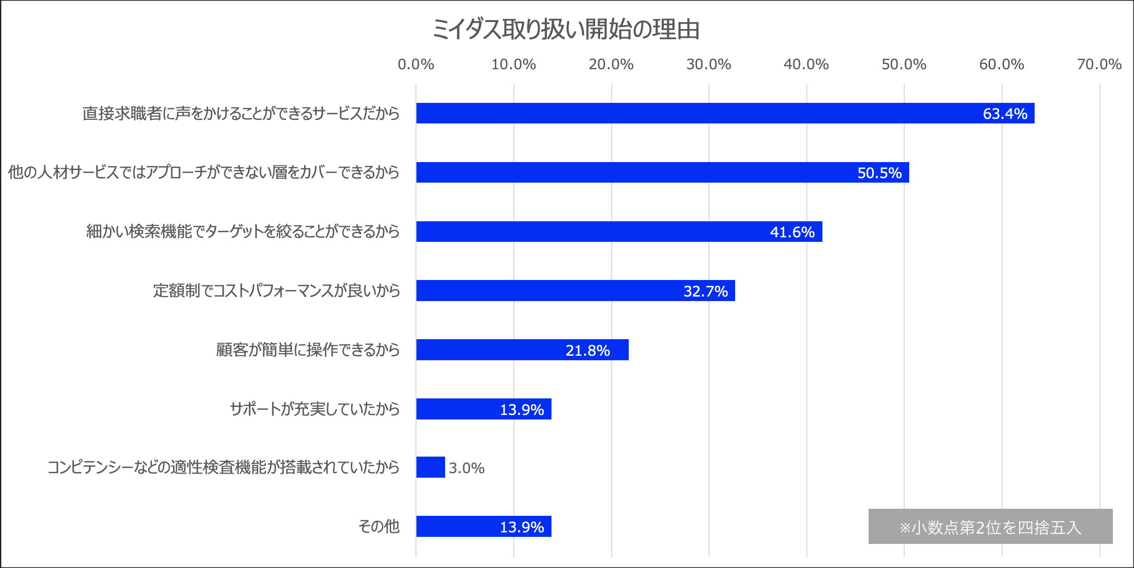 ミイダス取り扱い開始の理由