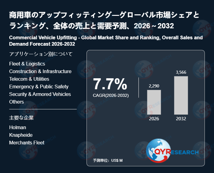 世界の商用車のアップフィッティング市場成長率：2032年までに7.7%に達する見込み