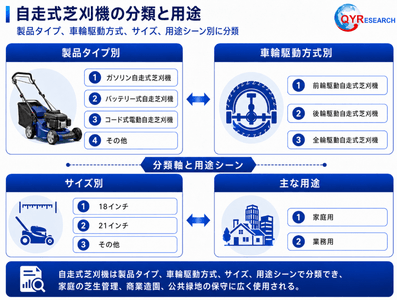 五、分類の次元と適用シナリオ