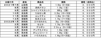 商品ラインナップ