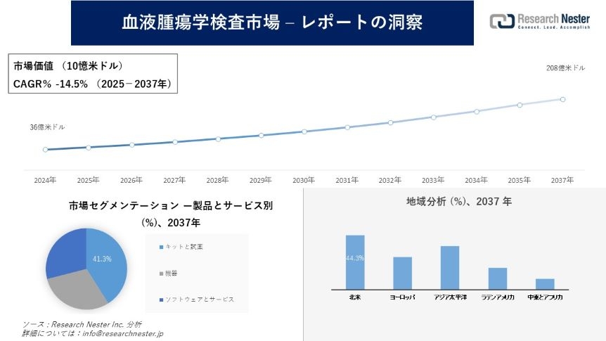 【裁断済】EBM血液疾患の治療2025-2026 中外医学社 | 書籍詳細