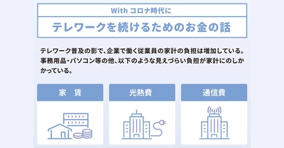 Withコロナのテレワークにおける、求められる経費制度とは ―手当ではなく経費として正しく処理できる制度への提言― を発表いたしました