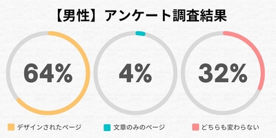 男性全体のアンケート調査結果