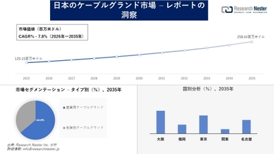 日本のケーブルグランド市場調査の発展、傾向、需要、成長分析および予測2026―2035年