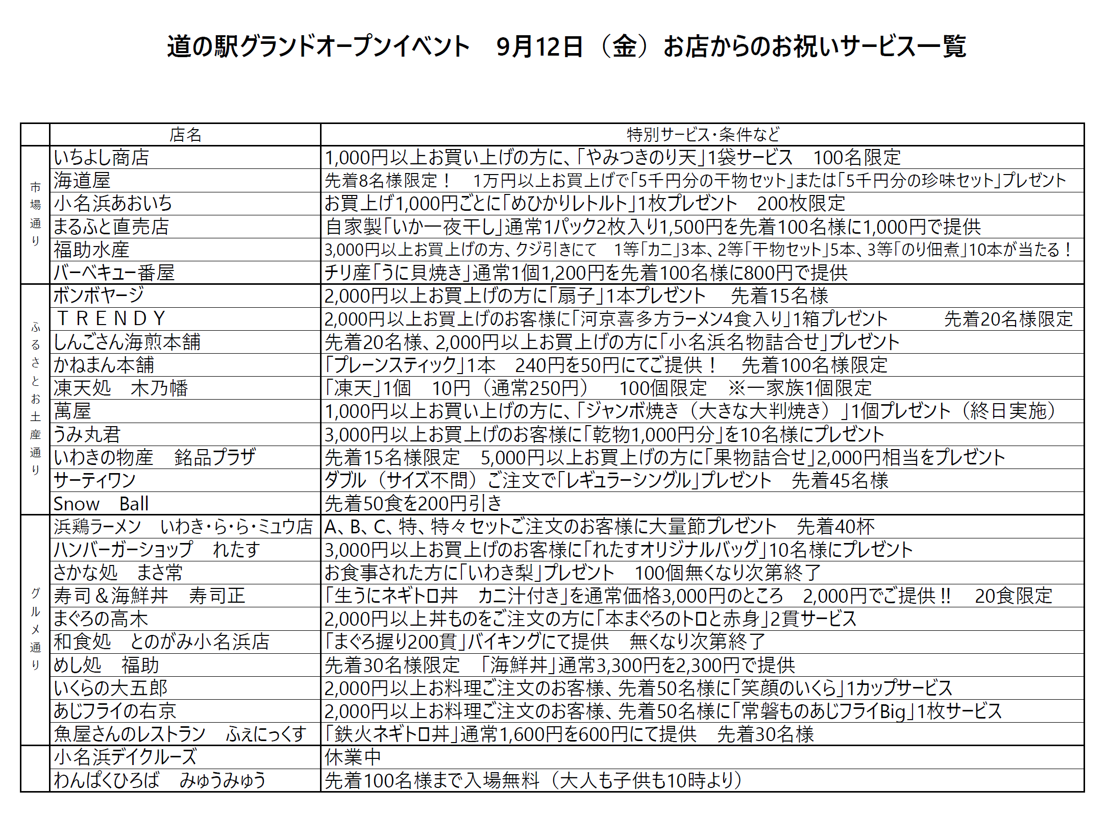 お祝いサービス一覧
