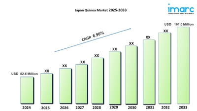 日本キヌア市場