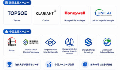 出所：YHResearch 化学・材料研究センター。市場環境は継続的に変化しているため、最新データはYHResearchまでお問い合わせください。