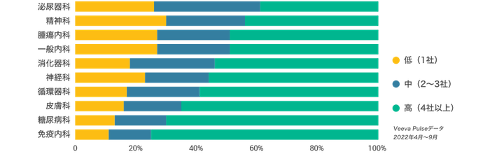 米国の医療従事者の選択性(30日間の平均)