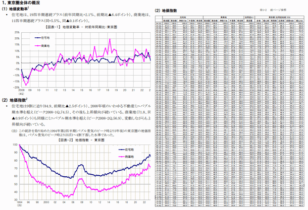 地価インデックス 概要
