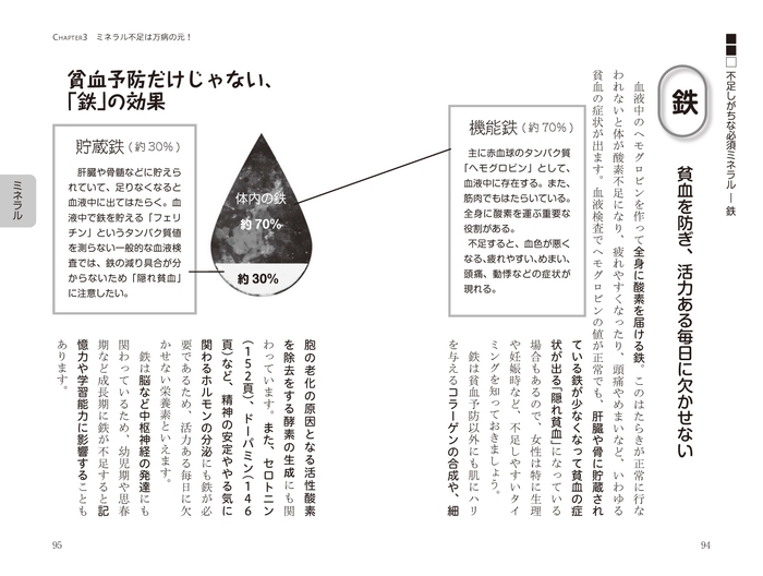 『細胞美人になるコツ集めました』Chapter3 ミネラル不足は万病の元!より