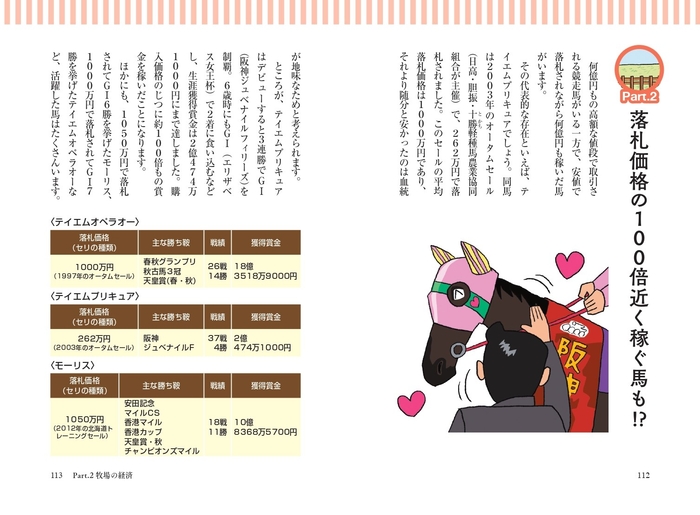 落札価格の100倍近く稼ぐ馬も!?