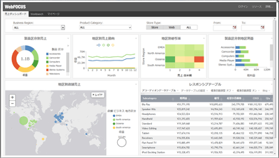 デモレポートの例