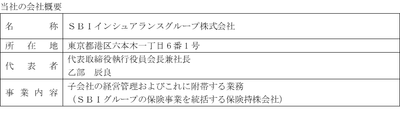 SBIインシュアランスグループ㈱の会社概要