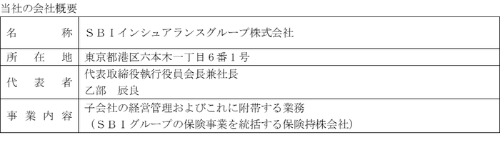 SBIインシュアランスグループ㈱の会社概要