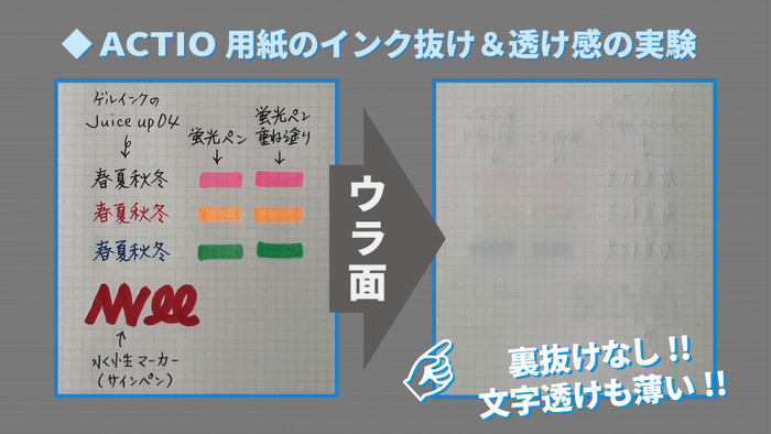 ACTIO専用の高品質用紙