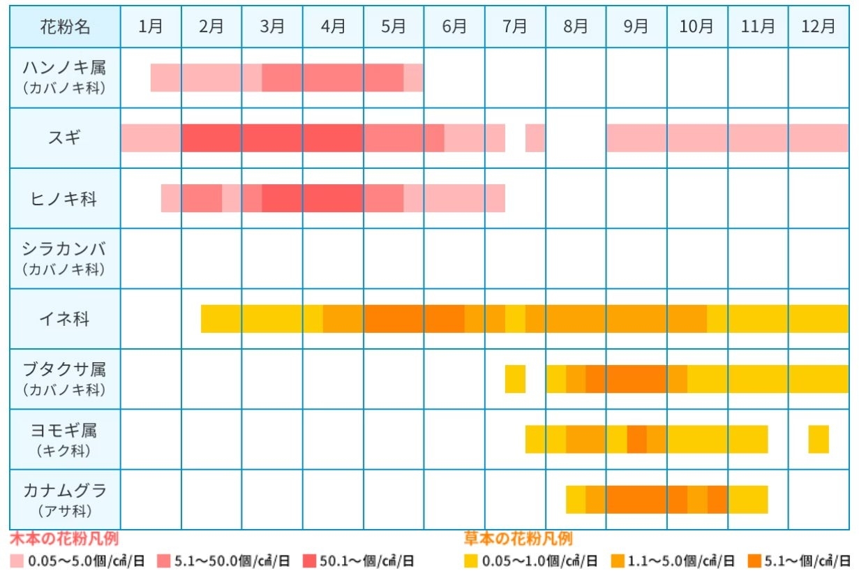 関東地域花粉飛散カレンダー 大塚製薬HPより引用