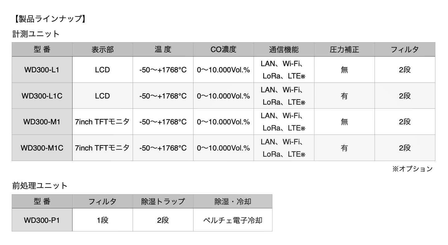 製品ラインナップ