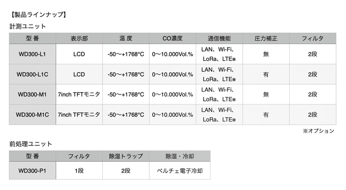製品ラインナップ