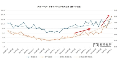 出典：福嶋総研
