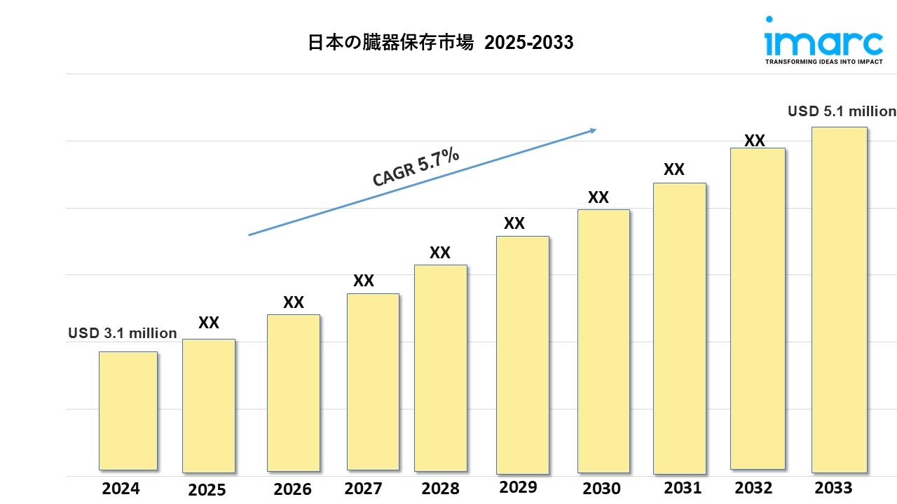 日本臓器保存市場 規模、成長、予測 2025-2033
