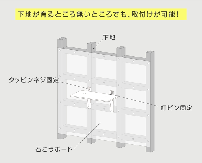 下地が有るところ無いところでも、取付けが可能!