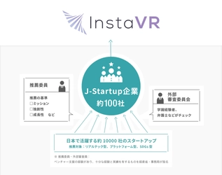 InstaVR、政府スタートアップ支援策の 特待生「J-Startup企業」に選出　 内閣府の集中支援を最大活用し、グローバル展開を加速