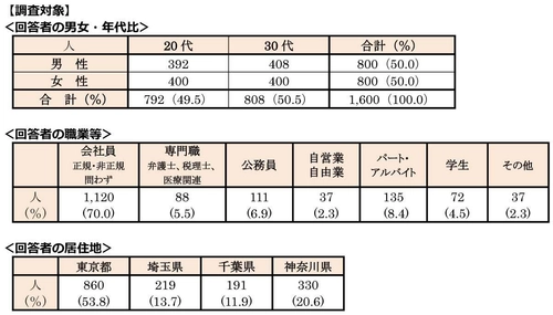 ＜首都圏 20・30代単身生活者アンケート＞ 単身者が選んだ「住みたい街ランキング2025」