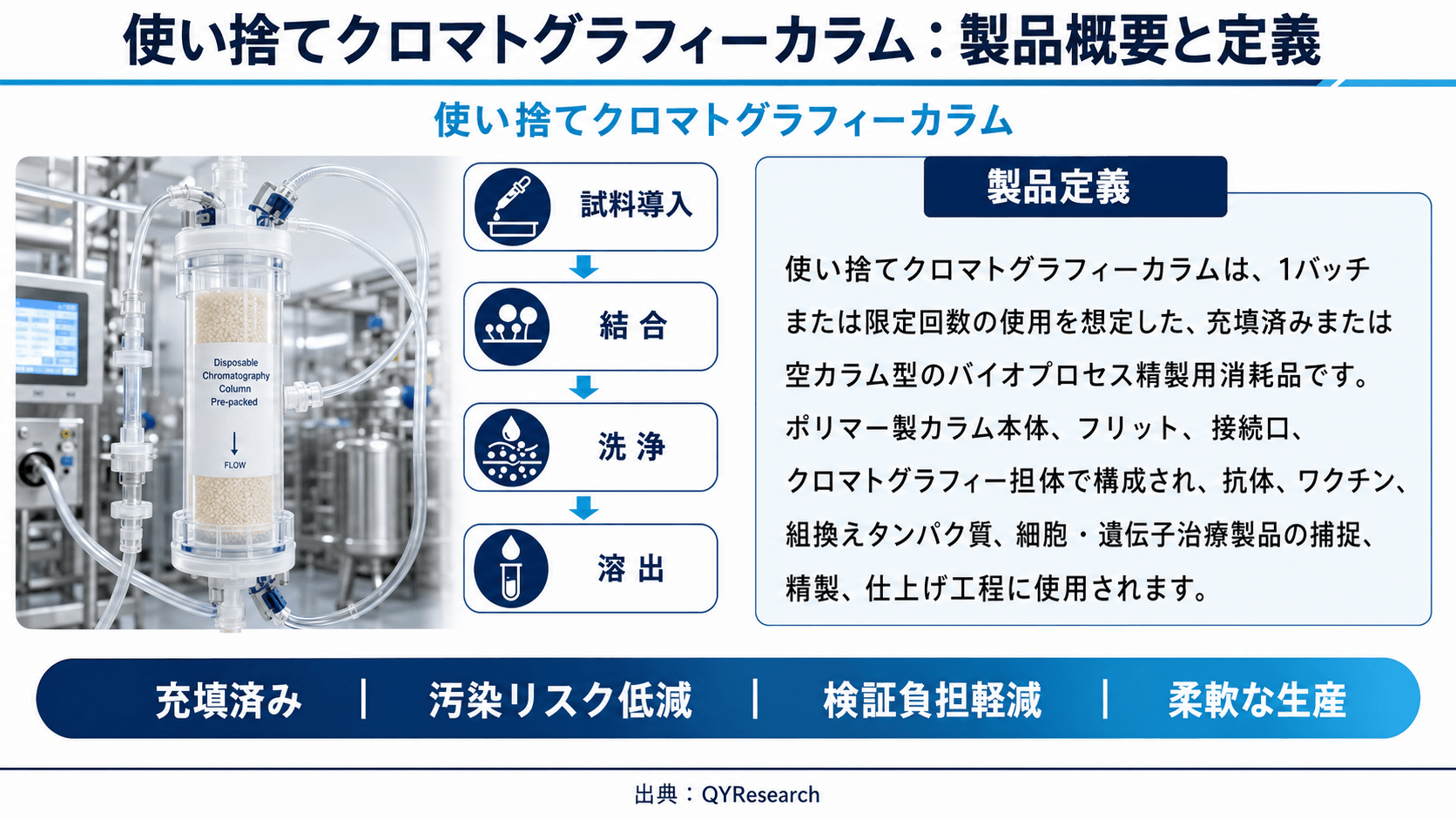 使い捨てクロマトグラフィーカラム市場は2026年から2032年までのCAGRは8.90％で、2032年の市場規模は1,189.29百万米ドルと予測