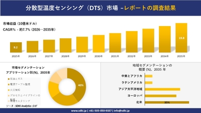分散型温度センシング（DTS）市場レポート概要