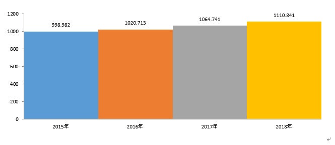 世界の整形外科用画像機器市場の見通し2030年