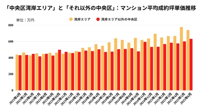 出典：福嶋総研