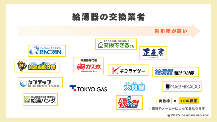 給湯器交換業者カオスマップ