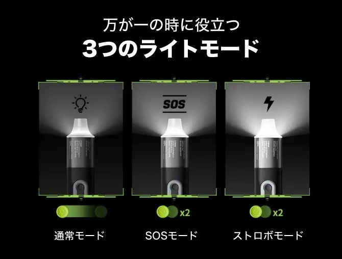 3つのライトモード