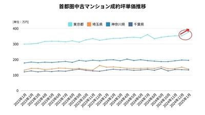 出典：福嶋総研