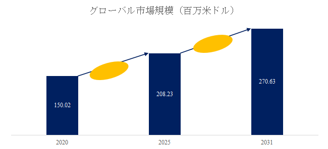 世界の三相電力品質アナライザーメーカー分析:市場シェア、販売動向、価格変動2026