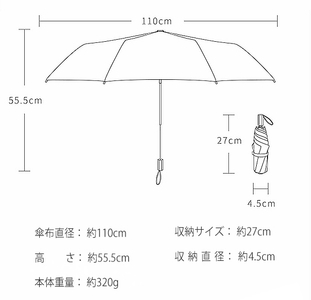 ▲基本スペック