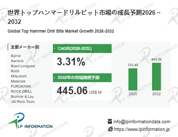 トップハンマードリルビット調査レポート：市場規模、シェア、動向、予測2026-2032