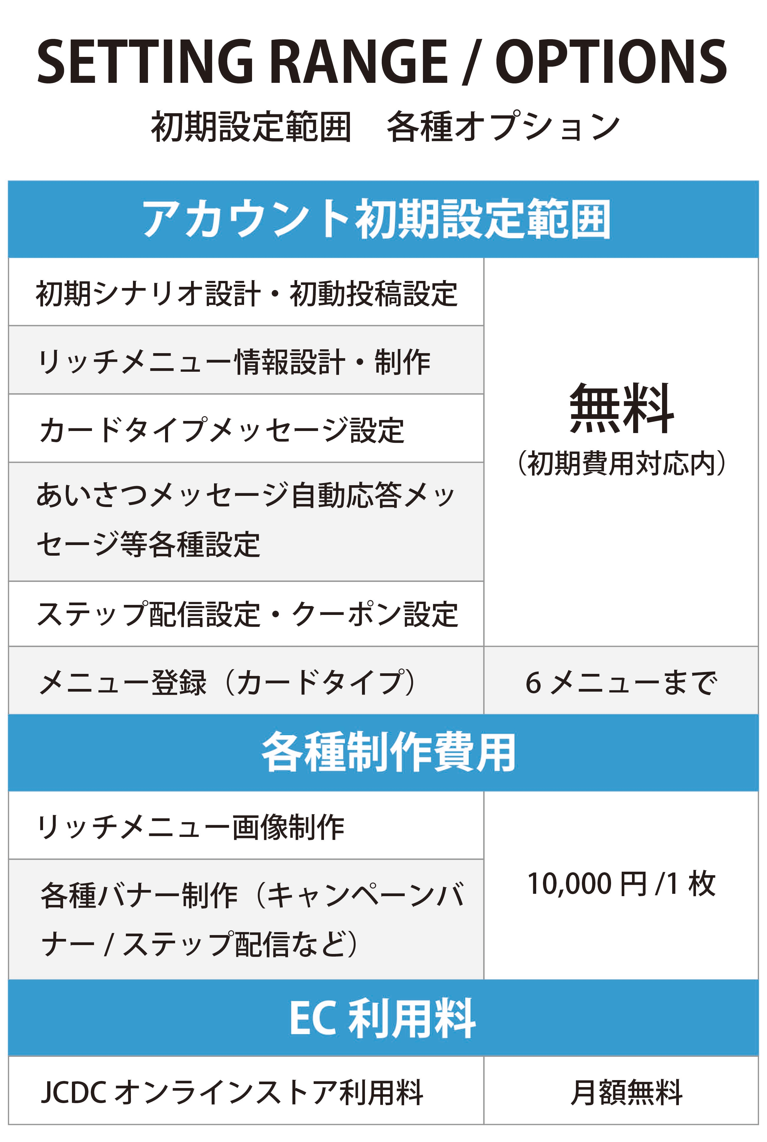 初期設定範囲&オプション