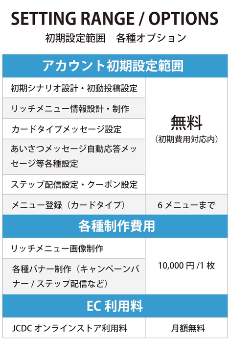 初期設定範囲&オプション