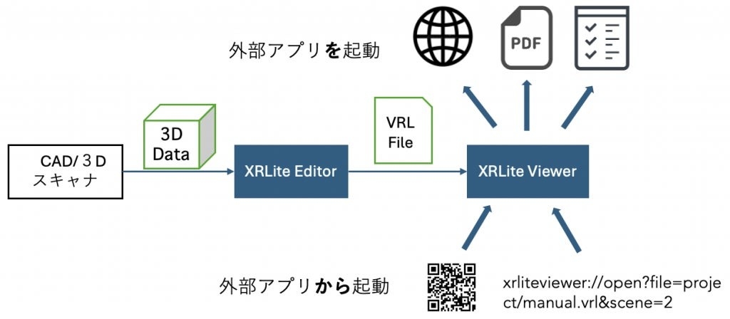 XRLiteViewerを外部アプリから起動したり、外部のアプリを起動させることが可能です。